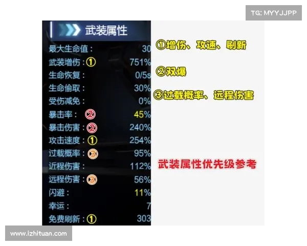 深渊神器进阶指南:揭秘隐藏力量 深渊神器进阶指南:揭秘隐藏力量